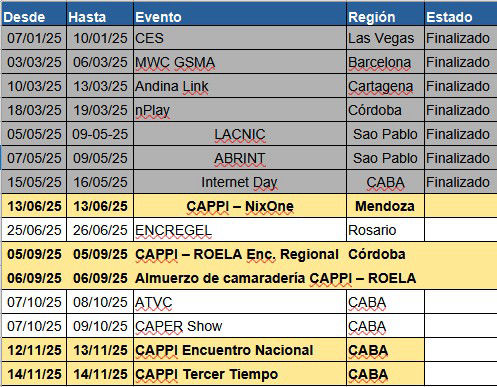 Encuentro Nacional CAPPI 2024