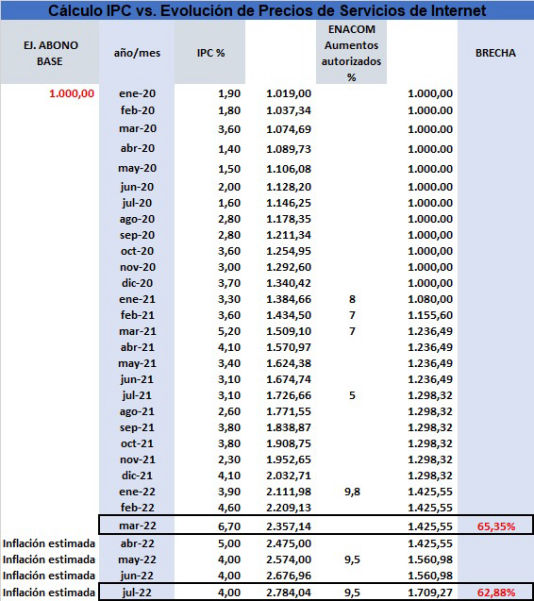 Cuadro comparativo