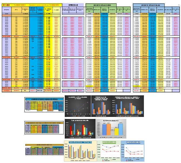 Cuadro comparativo